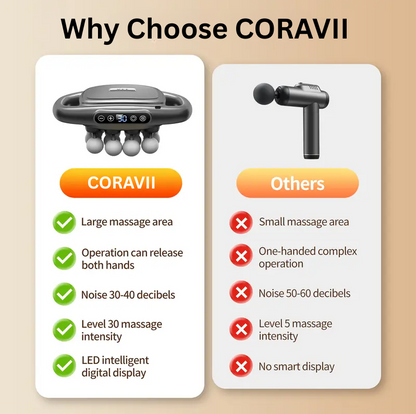 CORAVII ZenRelief™ Pro